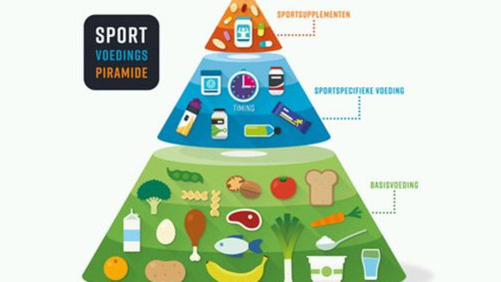 sportvoedingspiramide-85926043